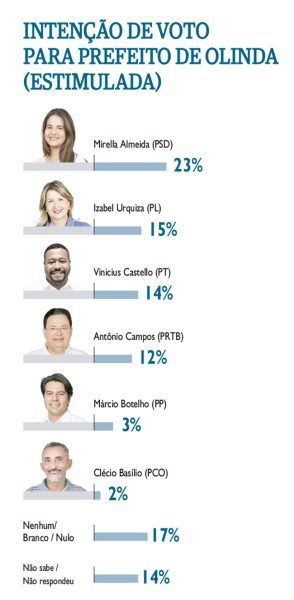 a-incrivel-e-apertada-eleicao-de-olinda