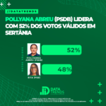 datatrends-aponta-pollyanna-abreu-na-lideranca-em-sertania