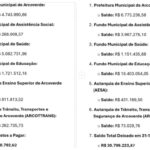 relatorio-da-gestao-wellington-maciel-diz-que-secretarias-e-autarquias-deixaram-saldo-de-r$-30-milhoes-para-governo-zeca-cavalcanti