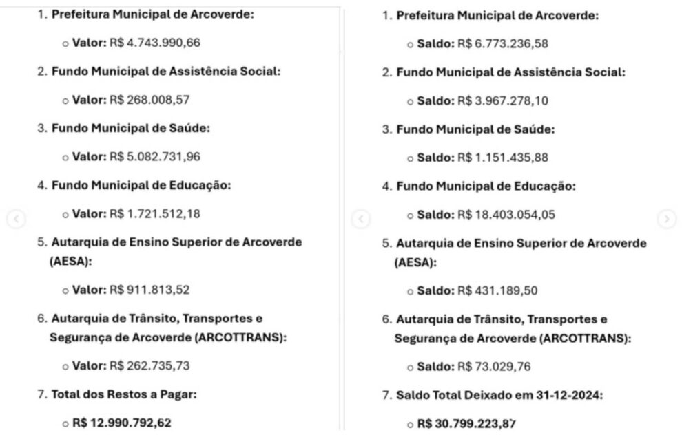 relatorio-da-gestao-wellington-maciel-diz-que-secretarias-e-autarquias-deixaram-saldo-de-r$-30-milhoes-para-governo-zeca-cavalcanti