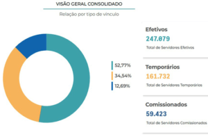 tce-pe-lanca-painel-com-dados-de-pessoal-do-estado-e-municipios