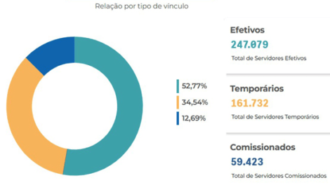 tce-pe-lanca-painel-com-dados-de-pessoal-do-estado-e-municipios