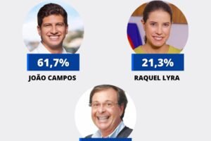 opiniao-traz-joao-com-40-pontos-de-vantagem-sobre-raquel