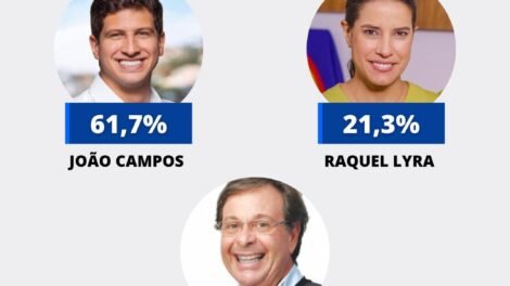 opiniao-traz-joao-com-40-pontos-de-vantagem-sobre-raquel