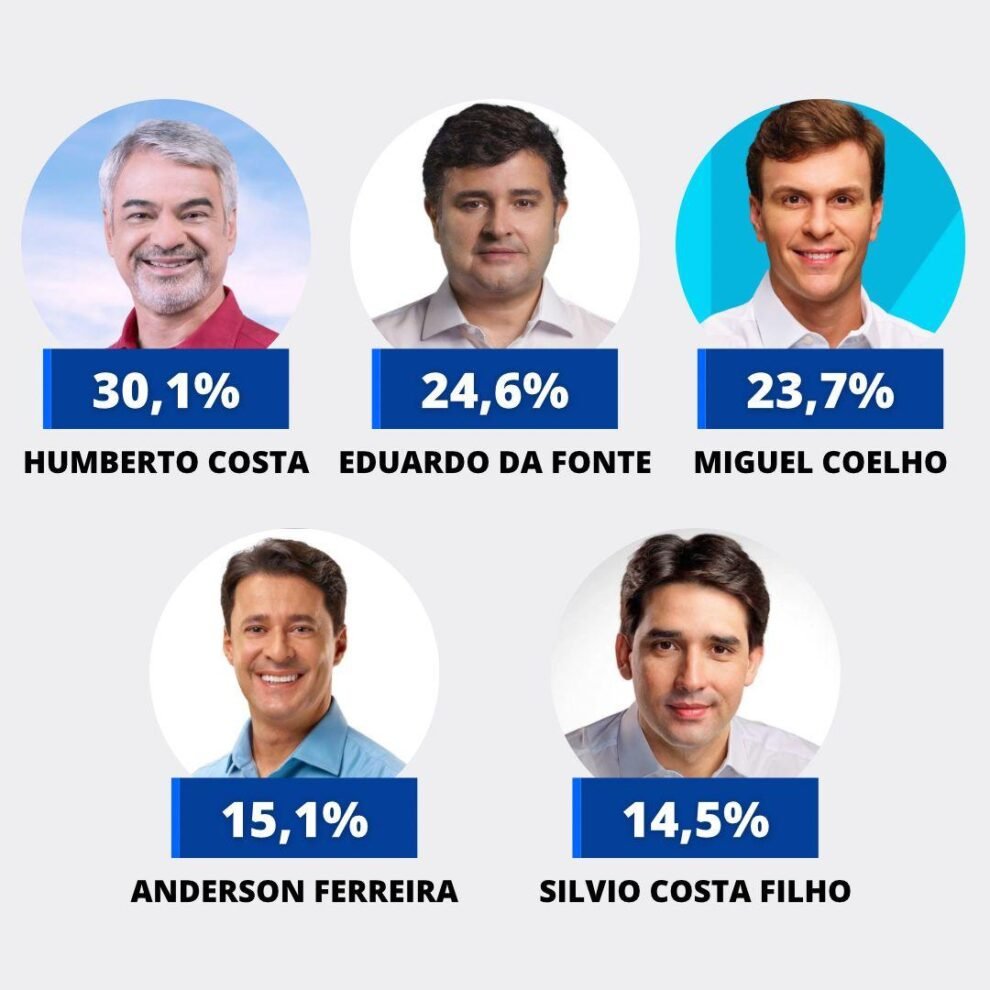 humberto-lidera-corrida-para-o-senado-em-pernambuco,-diz-opiniao