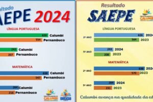 calumbi-divulga-resultados-do-saepe-2024 