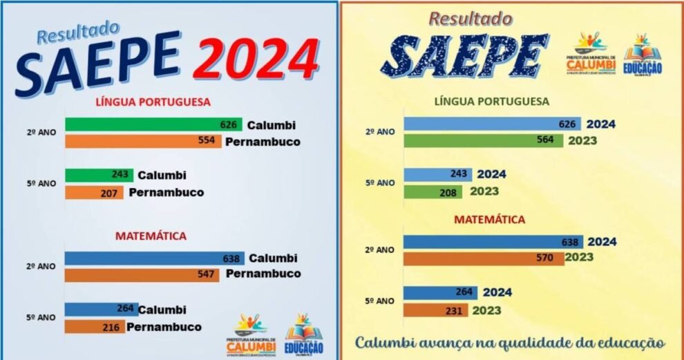 calumbi-divulga-resultados-do-saepe-2024 