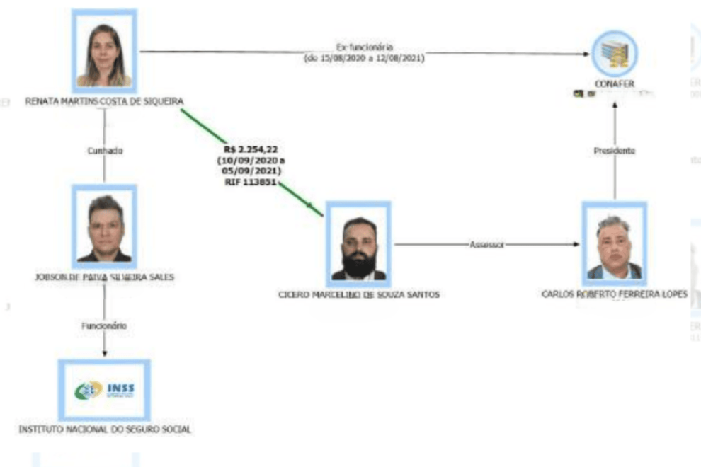 sertanejos-do-pajeu-sao-citados-em-investigacoes-sobre-esquema-de-fraudes-no-inss