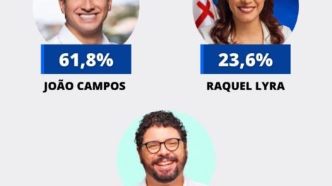 joao-61,8%-e-raquel-21,3%,-diz-opiniao