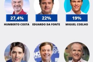 humberto-lidera-numericamente,-mas-disputa-para-o-senado-esta-embolada,-diz-opiniao