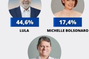lula-lidera-com-folga-em-pernambuco