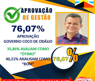 em-tavares,-pesquisa-aponta-que-76,07%-da-populacao-aprovam-gestao-de-coco-de-odalio